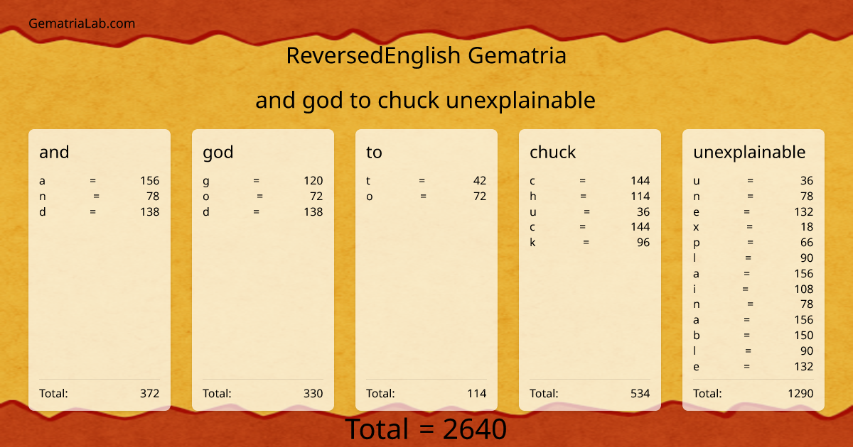 and god to chuck unexplainable in reversedEnglish Gematria